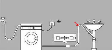 Beépítés és csatlakozás mosógép INDESIT ARDO whirlpool ariston lg samsung