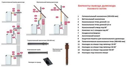 Инсталиране на газ котел Стена - как да се направи правилното инсталиране на приставката с бойлер - моят живот