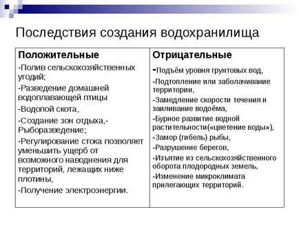 Prezentarea Lecție pe rezervoare artificiale de protecție a apelor de suprafață - descărcare gratuită