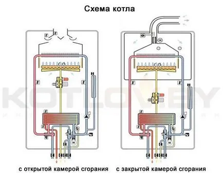 Инсталиране на газ котел Стена - как да се направи правилното инсталиране на приставката с бойлер - моят живот