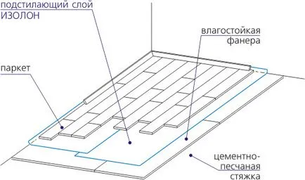 Încălzirea podelei izolona sistemului de prețuri de arme, instruirea lor video de