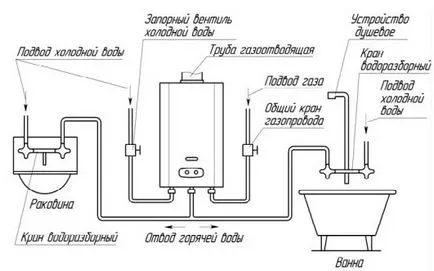 Készülék gáz oszlop diagramok Neva, vektor, oázis, leírások, árak