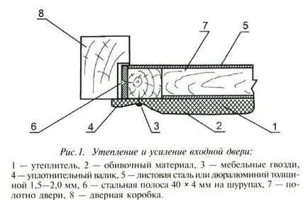 Изолирайте вратата в банята с ръцете си, изграждане на портал