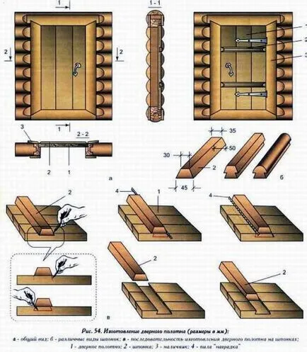 Izolați ușa în baie cu mâinile, portalul de construcție