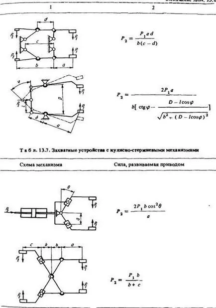 Устройства за автоматична промяна на детайли - studopediya