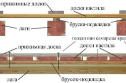 Веранда със собствените си ръце от структурата стъпка по стъпка инструкции, проекти (видео и фото)