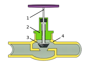 Valve (csővezeték) wiki