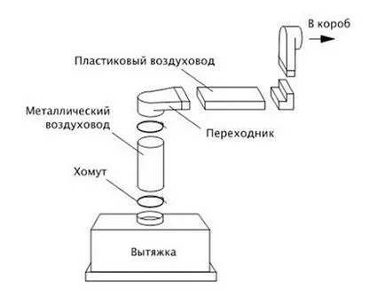 Въздушната кутия - видове, приложение и монтаж