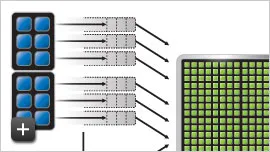 Architektúrát nvidia Kepler, a nagy teljesítményű számítástechnikai, nvidia