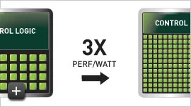 Arhitectura de calcul nvidia Kepler, calcul de înaltă performanță, nvidia