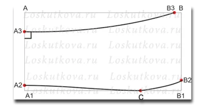 Плановете за яката на ризата