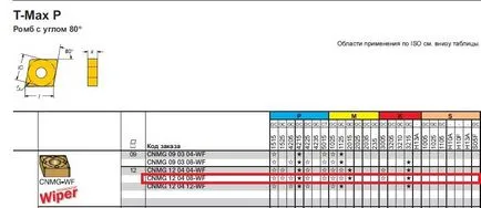 Selectarea instrumentelor de tăiere