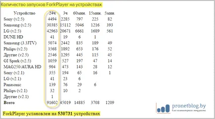 forkplayer джаджа за Samsung Smart TV, изтеглите и да се създаде