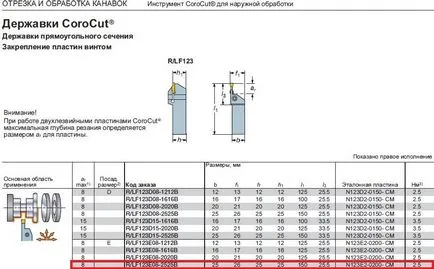 Selectarea instrumentelor de tăiere