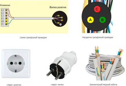 Fork cuptor modul de conectare, ceea ce este necesar