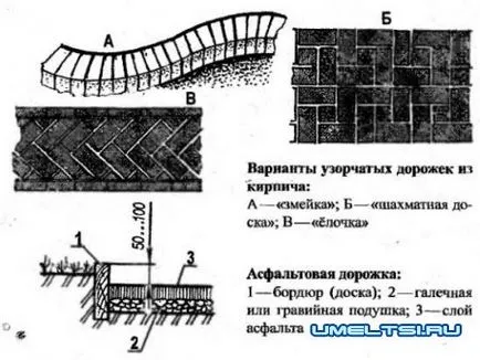 Видове писти в страната