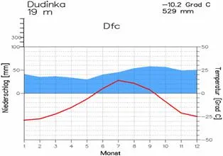 Hatása a flow GolfStream éghajlat Európa reagálni a légkör, a hatása az éghajlatra Európa