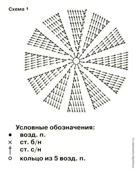 Плете на една кука Великден хранене - честни майстори - ръчна изработка, ръчно изработени