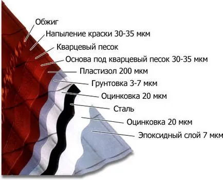 De ce kontrobreshetka sub metal