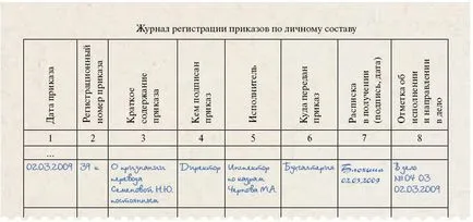 Jurnal de comenzi pe personalului special de umplere