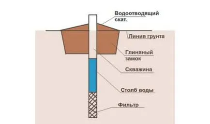 Защитете от замръзване добре, кацнала и кражба на най-добрите решения