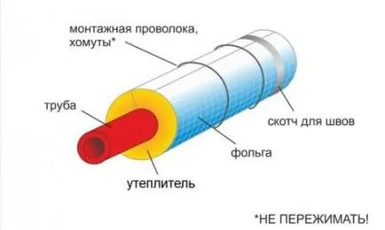 Защитете от замръзване добре, кацнала и кражба на най-добрите решения