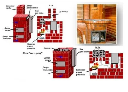 Kemence gyártása fürdőkádak, diagramok, leírások, ötletek, video oktatás