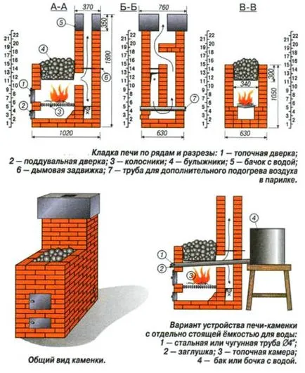 Fabricarea cuptoarelor pentru băi, diagrame, descrieri, sfaturi, instrucțiuni video de