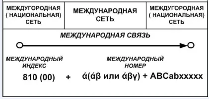 4 номериране система stfop