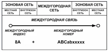 4 номериране система stfop