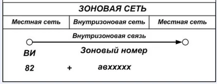 4 номериране система stfop