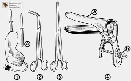 АГ и гинекологичен инструмент - медицинската etsiklopediya - Енциклопедия & усилвател; речници