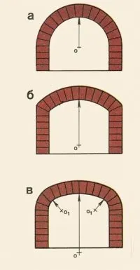 Arch tégla kezét, hogyan kell csinálni anélkül, hogy szakemberek segítségével