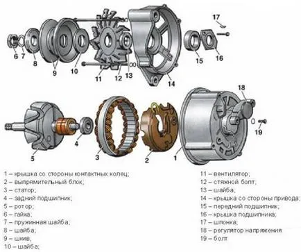 Generator de mașini