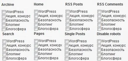 Блог от нулата - скриване на колони и статии в WordPress плъгин за напреднали категория excluder