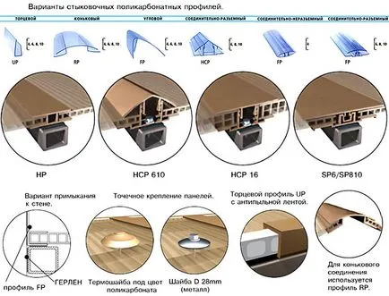 profil Arbor și policarbonat cu mâinile lor, toate din policarbonat - toate policarbonat