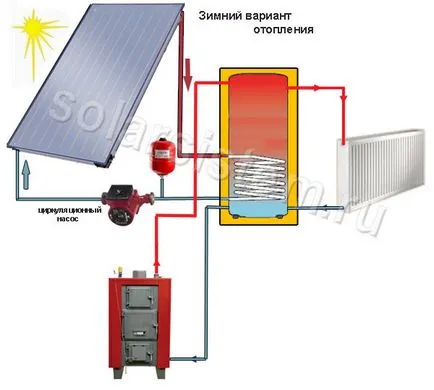 scheme electrice de bază ale colectorului solar