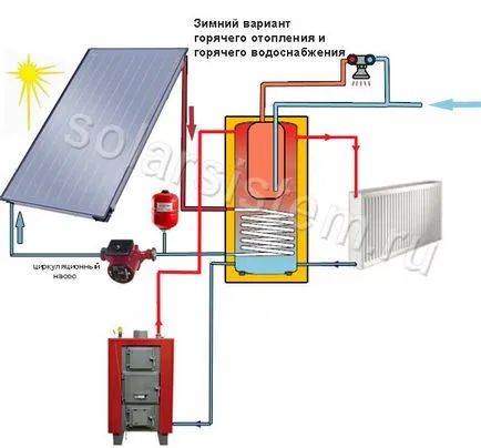 scheme electrice de bază ale colectorului solar