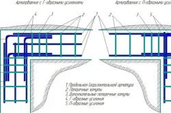 Care este diametrul rebar utilizat pentru fundațiile clădirilor sau a structurilor