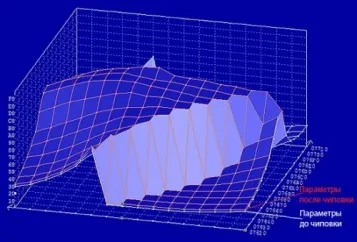 Mi chiptuning autoremka - autó javítás