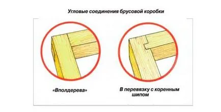 Направете дървена решетка на беседката с техните ръце производство оборудване, монтаж на дървена решетка