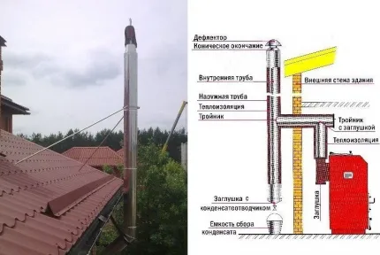 A kémény a kazán, hogyan kell kiszámítani a méret