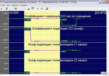 Kit skanmatik Diagnostic