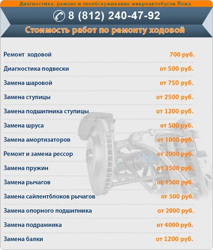 Окачване Diagnostics микробуси Peugeot (Peugeot)