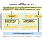 Examinarea societății de administrare, BP rată - de control Utilități