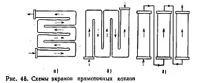 екрани пещи