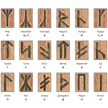 Ószláv rúnák (tetoválás, amulettek, fotó) és jelentőségük