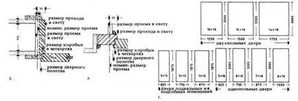 Врата, архитектура и дизайн, бизнес указател