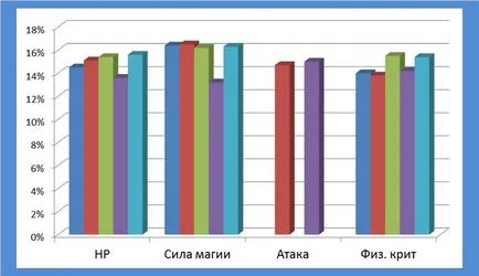 experimentul 14