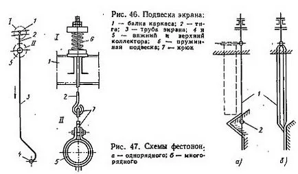 екрани пещи